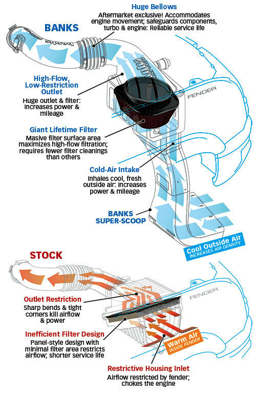 BANKS RAM-AIR & SUPER SCOOP 06-Early'07 CHEVY 6.6L DURAMAX LLY LBZ ...